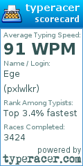 Scorecard for user pxlwlkr