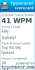 Scorecard for user pykaly