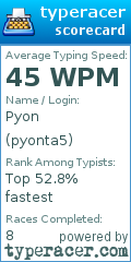 Scorecard for user pyonta5