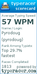 Scorecard for user pyrodoug