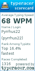 Scorecard for user pyrrhus22