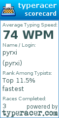 Scorecard for user pyrxi