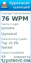 Scorecard for user pyxsara