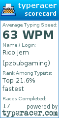 Scorecard for user pzbubgaming