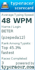 Scorecard for user pzepeda12
