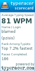 Scorecard for user pzisis