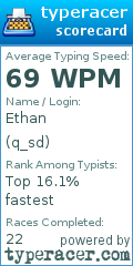 Scorecard for user q_sd