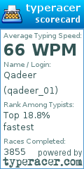 Scorecard for user qadeer_01