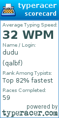 Scorecard for user qalbf