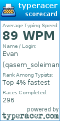 Scorecard for user qasem_soleimani