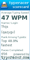 Scorecard for user qazygv