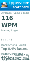 Scorecard for user qburi