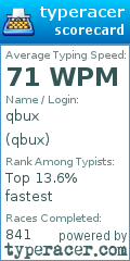 Scorecard for user qbux