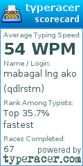 Scorecard for user qdlrstm