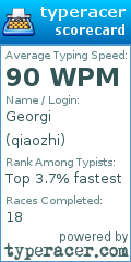 Scorecard for user qiaozhi