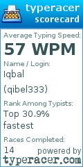 Scorecard for user qibel333