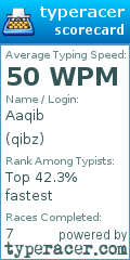 Scorecard for user qibz