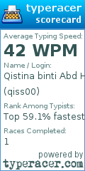 Scorecard for user qiss00