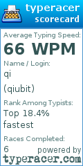 Scorecard for user qiubit