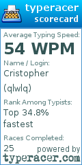 Scorecard for user qlwlq