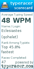 Scorecard for user qohelet