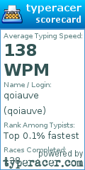 Scorecard for user qoiauve
