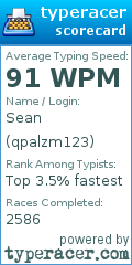 Scorecard for user qpalzm123