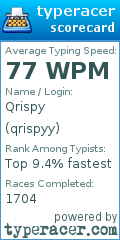 Scorecard for user qrispyy