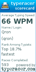 Scorecard for user qron