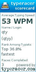 Scorecard for user qtyy
