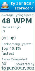 Scorecard for user qu_up