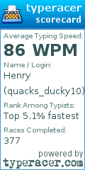 Scorecard for user quacks_ducky10