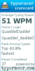 Scorecard for user quaddel_daddel