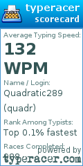 Scorecard for user quadr