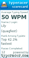 Scorecard for user quagfest