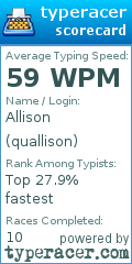 Scorecard for user quallison