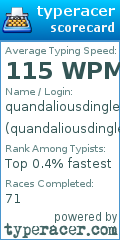 Scorecard for user quandaliousdingle