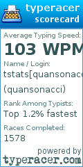 Scorecard for user quansonacci