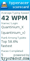 Scorecard for user quantinium_x