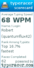 Scorecard for user quantumflux42
