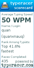 Scorecard for user quanxnauq