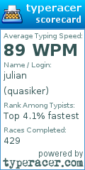 Scorecard for user quasiker