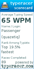 Scorecard for user quazetiq
