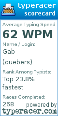Scorecard for user quebers