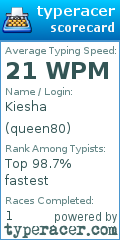 Scorecard for user queen80