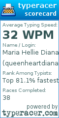 Scorecard for user queenheartdiana