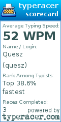 Scorecard for user quesz