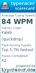 Scorecard for user quickdrop