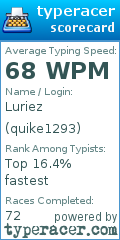 Scorecard for user quike1293