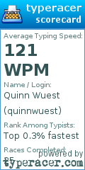 Scorecard for user quinnwuest